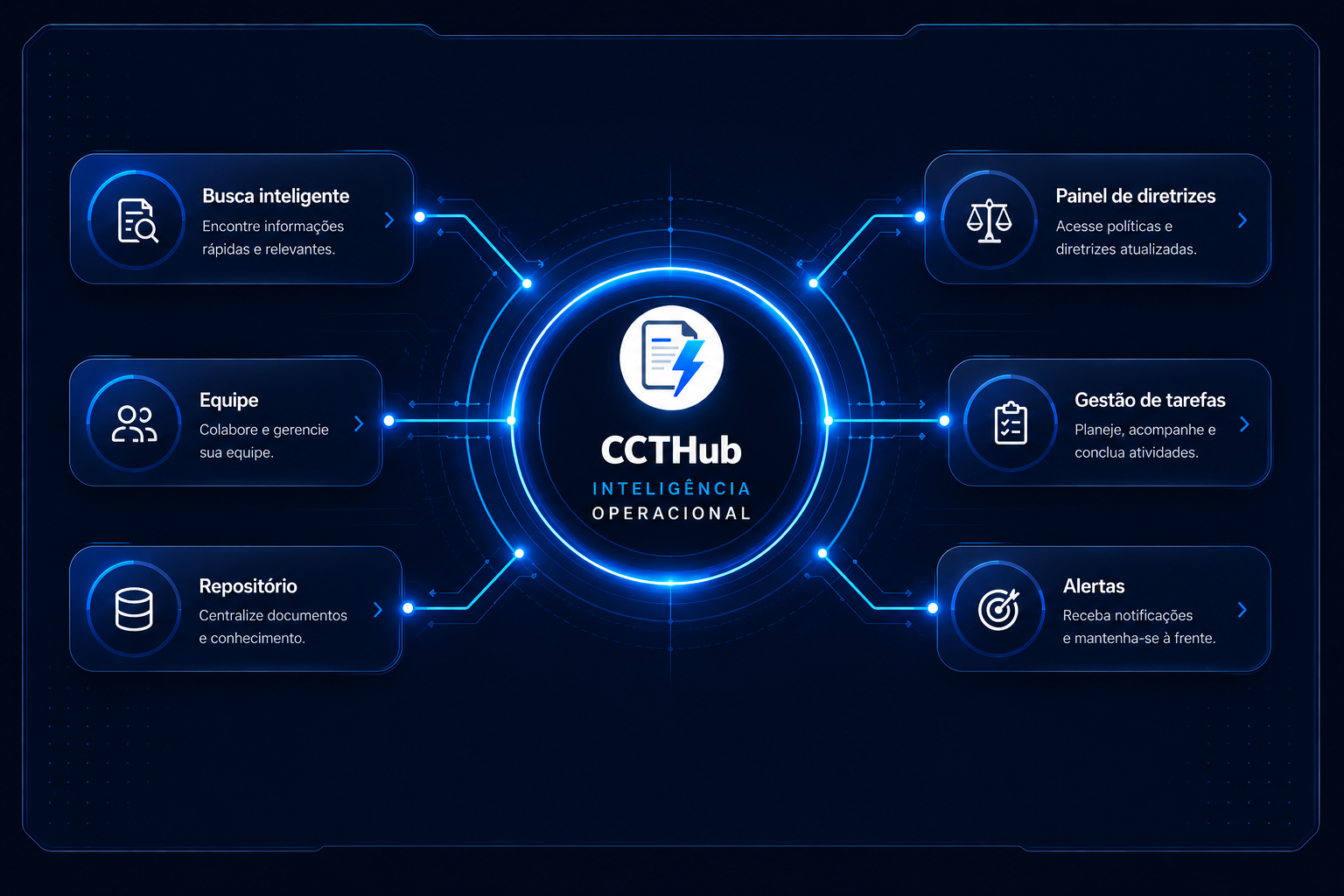 Hub visual do CCTHub com módulos conectados